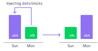Short-Term Retention Policy
