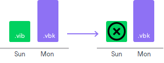 Short-Term Retention Policy